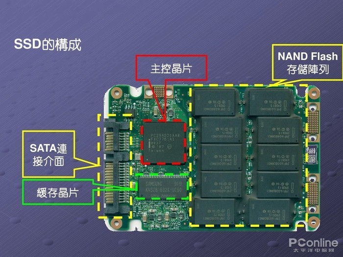 米乐M6：智能物流装备系统建设内容